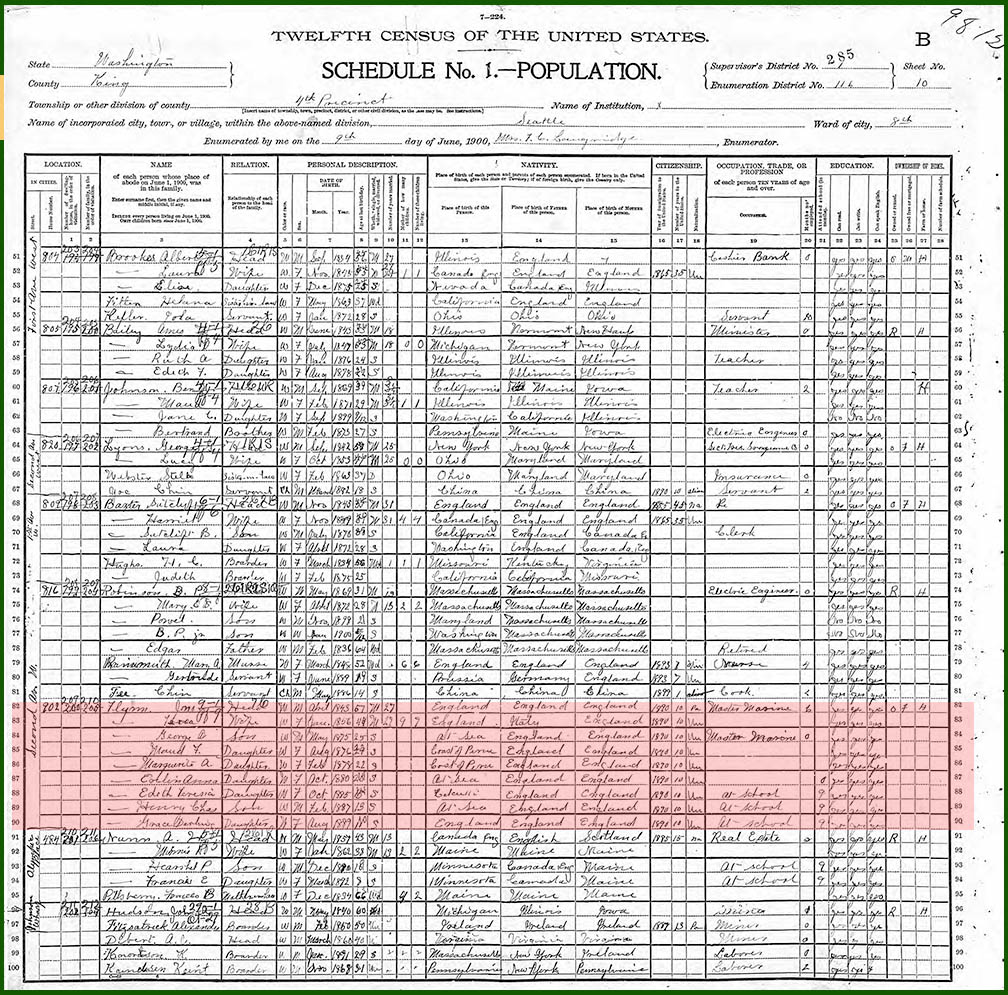 5 Vital Clues You Missed In The 1900 Us Census Anastasia Harman