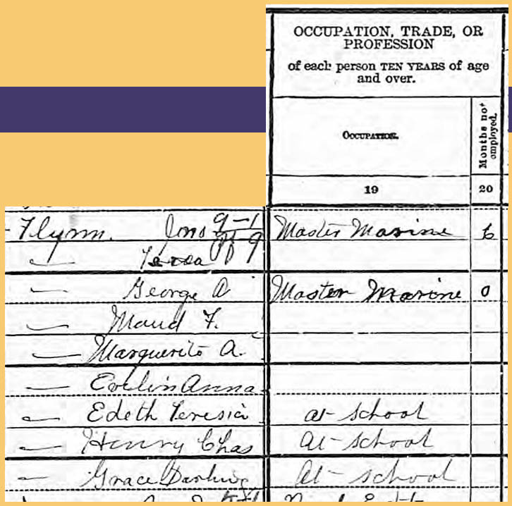 1900 US Census for the John Flynn family